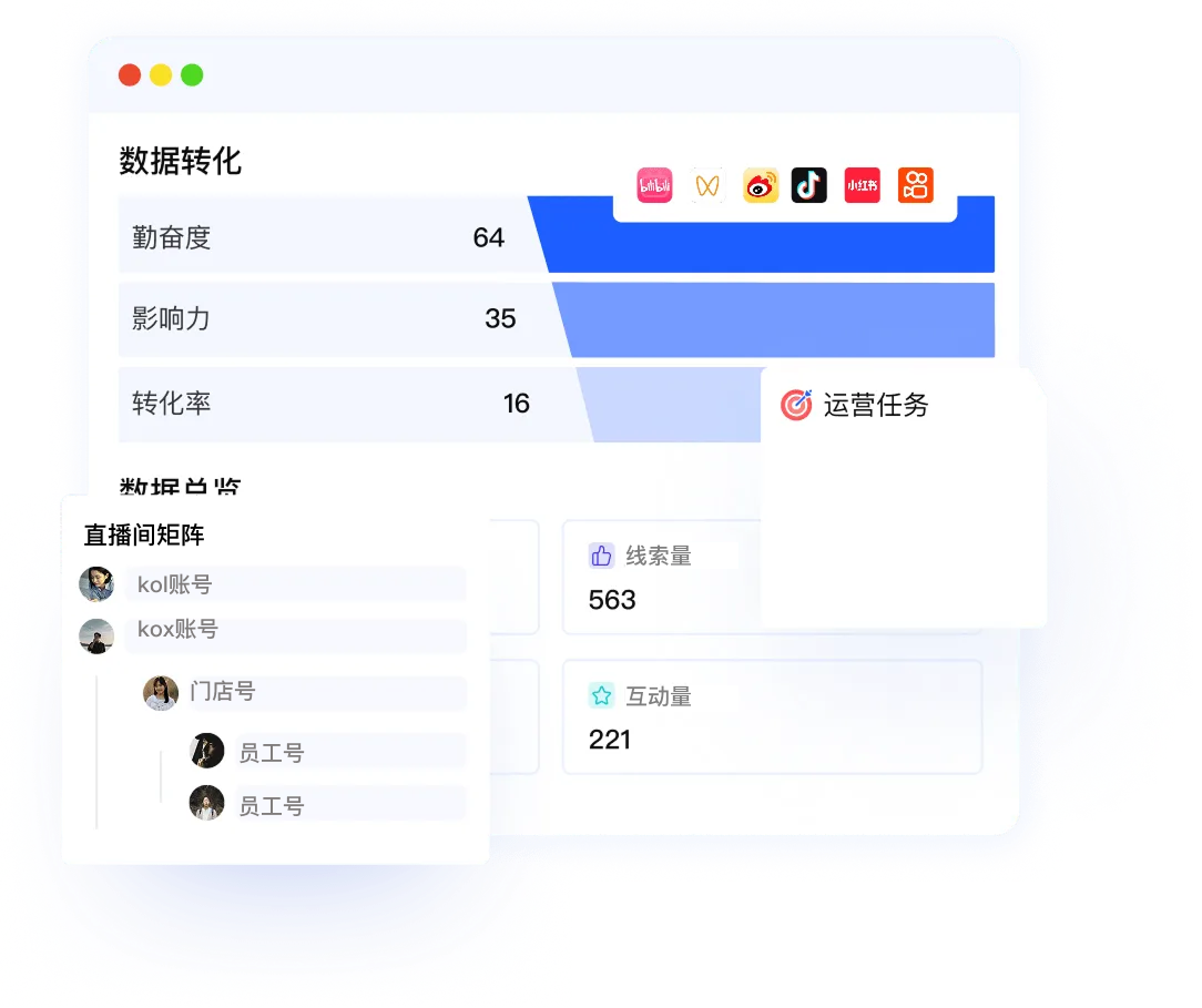 直播间矩阵Agent