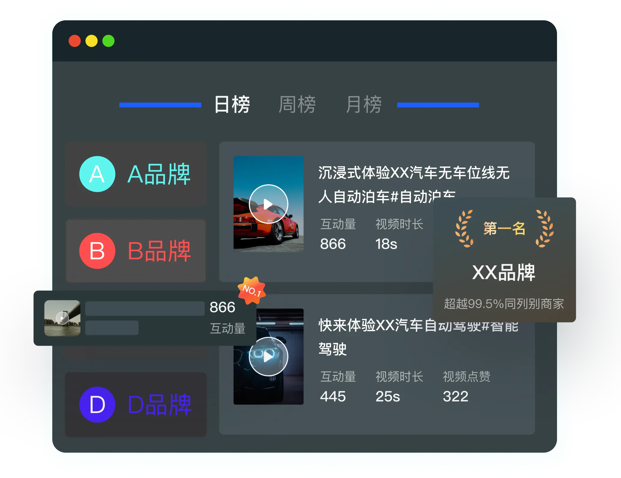 行业竞品作品数量多,如何实时快速分析?