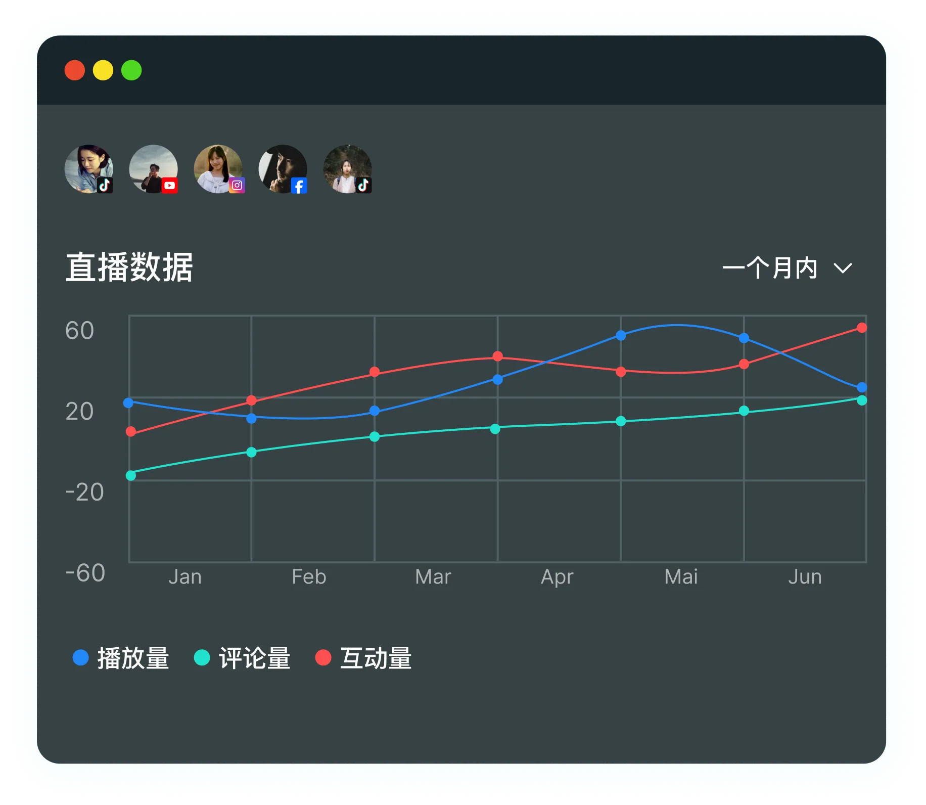 品牌出海营销,如何应对数据统计分析难问题?