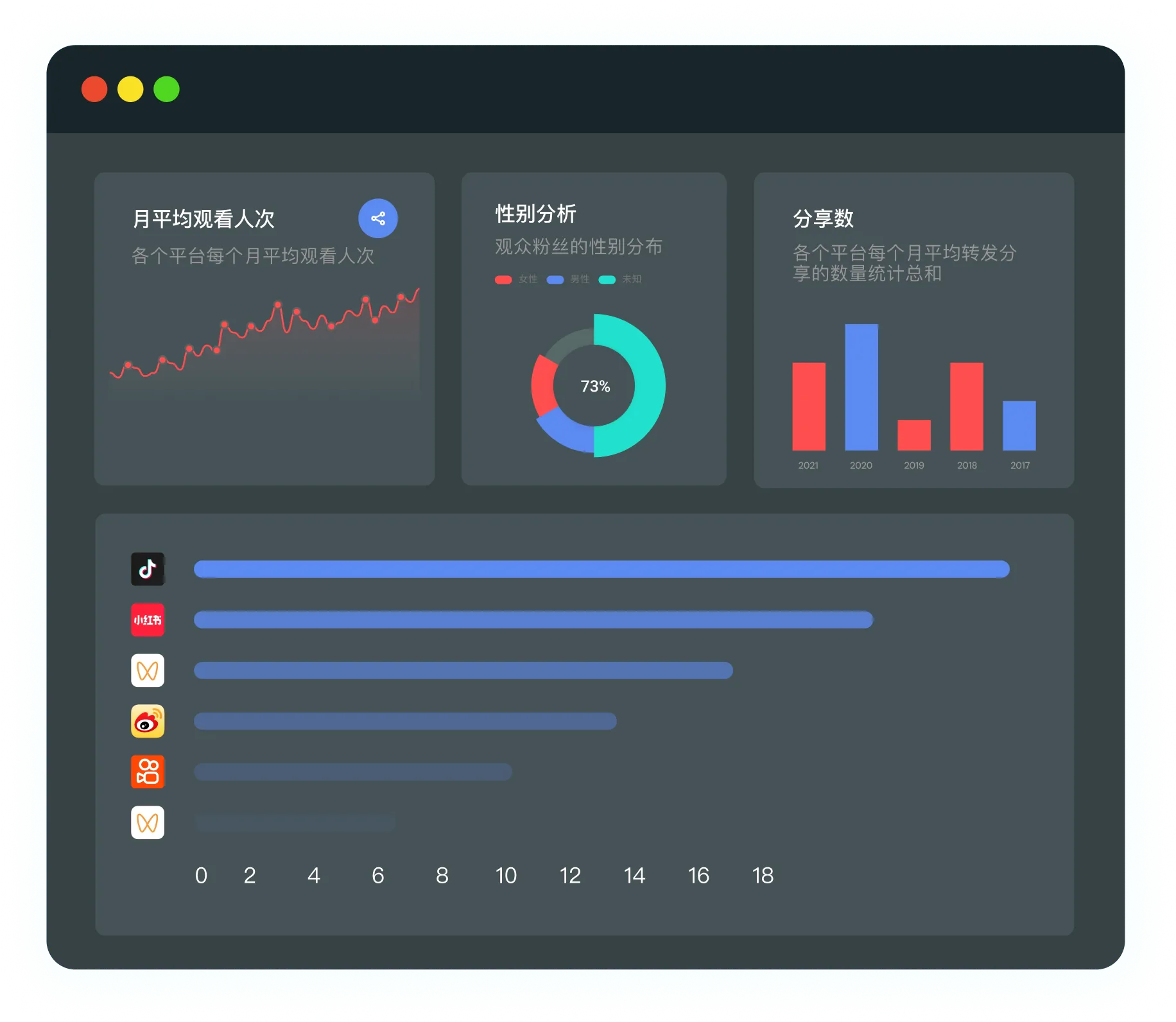 视频发布后,实时追踪难,如何高效回收数据?