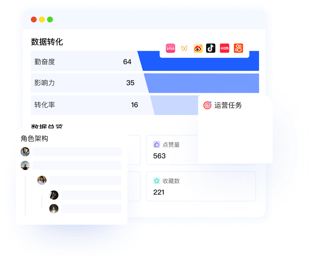 如何应对品牌矩阵账号多，高效统计跨平台数据？