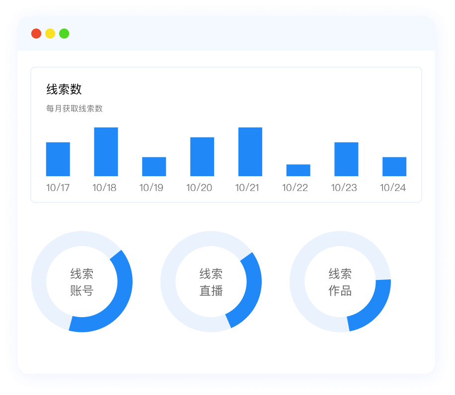 线索来源渠道多，如何回收统计、挖掘高潜用户？