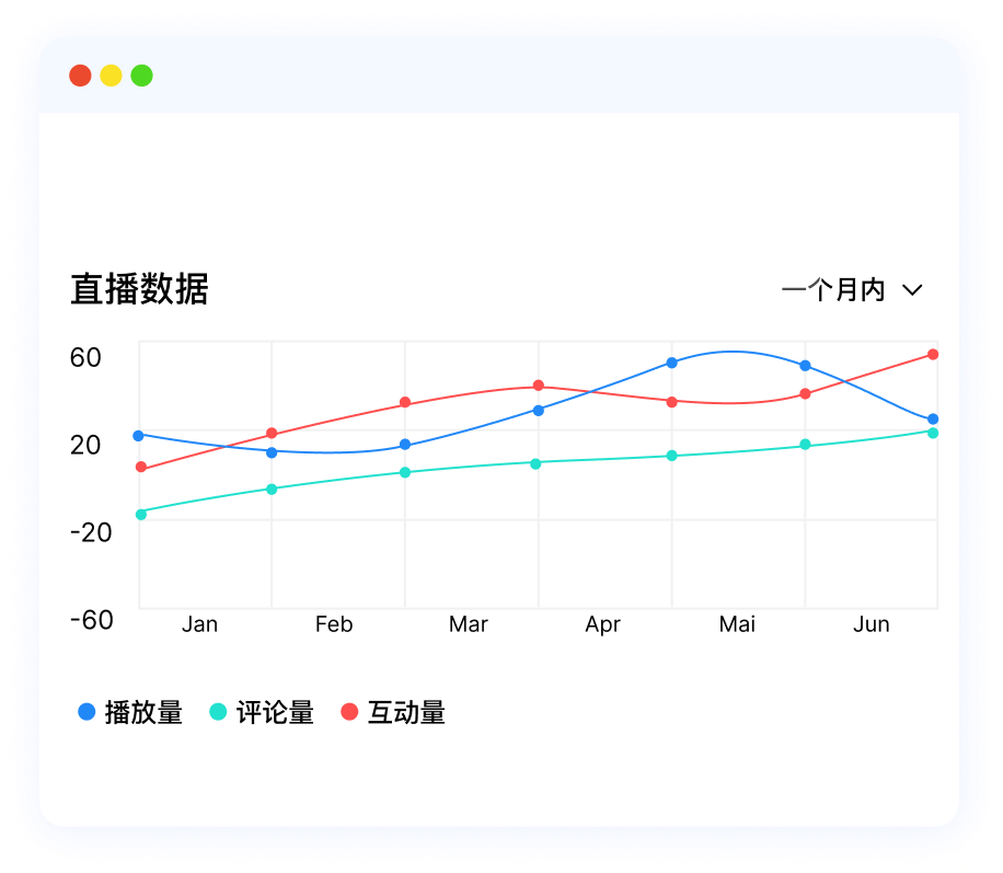 品牌出海营销，如何应对数据统计分析难问题？