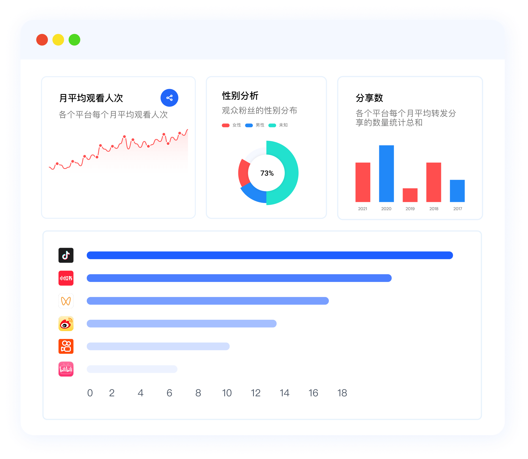 视频发布后，实时追踪难，如何高效回收数据？
